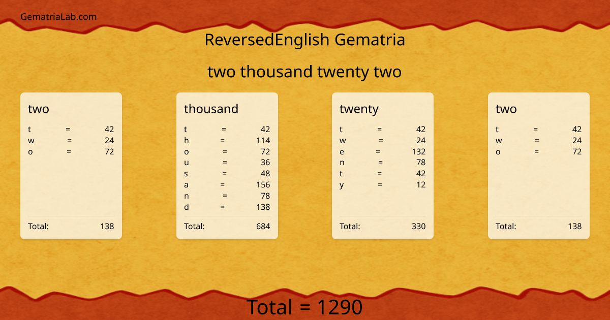 two thousand twenty two in reversedEnglish Gematria